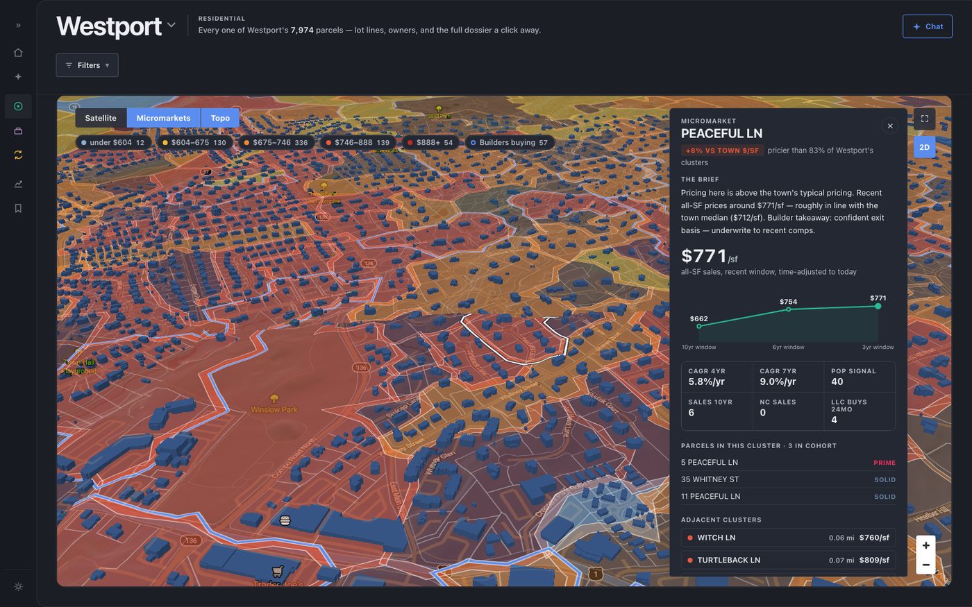 Explore: Westport in 3D with micromarket clusters colored by price per square foot, the Peaceful Ln cluster opened to its $771/sf, ten-year trend and the parcels inside it.